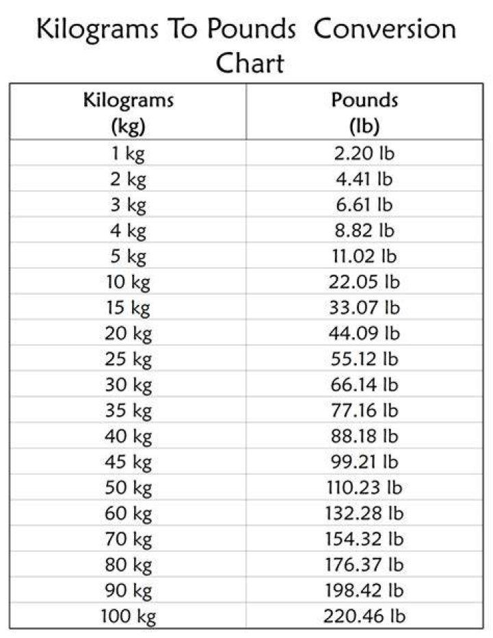 17.2 lbs to kg - 17.2 pounds to kilograms Conversion by NCESC