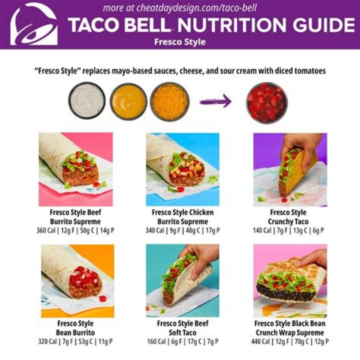 18 Taco Bell Breakfast Crunchwrap Nutrition Facts |