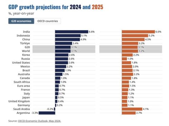 2024 Projections And Surprising Insights