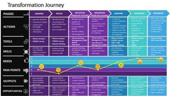 A Brave Journey Of Transformation