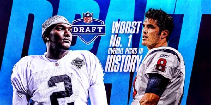 A Comprehensive Exploration Of The Rising NFL Star