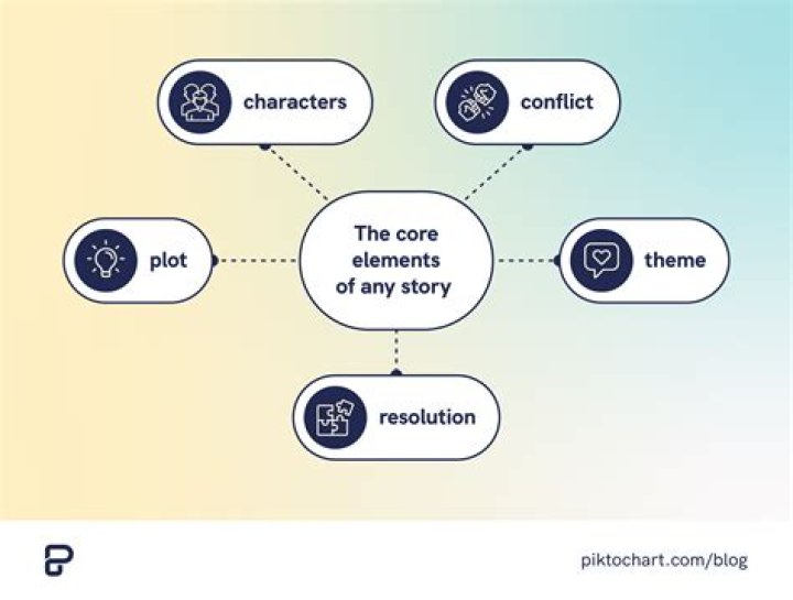 A Deep Dive Into Visual Storytelling