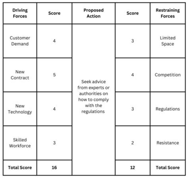 A Driving Force For Legal Transformation