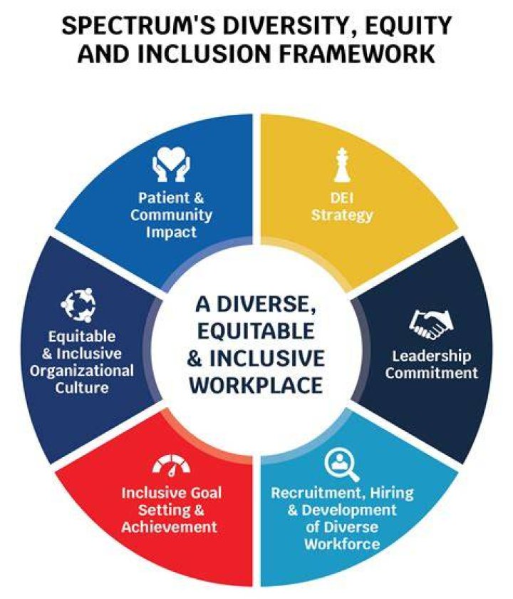 A Force For Diversity, Inclusion, And Open Source