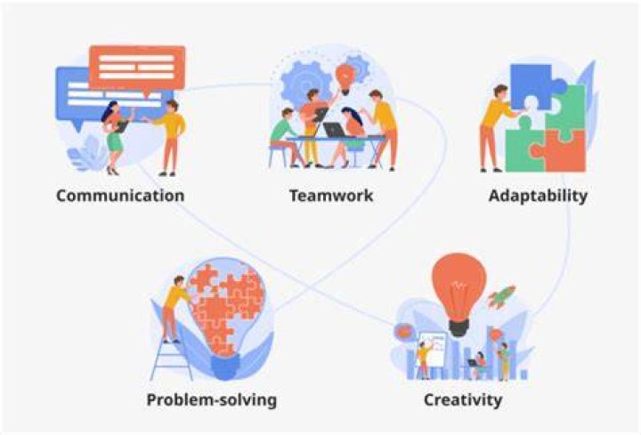 A Guide To Seamless Collaboration And Productivity