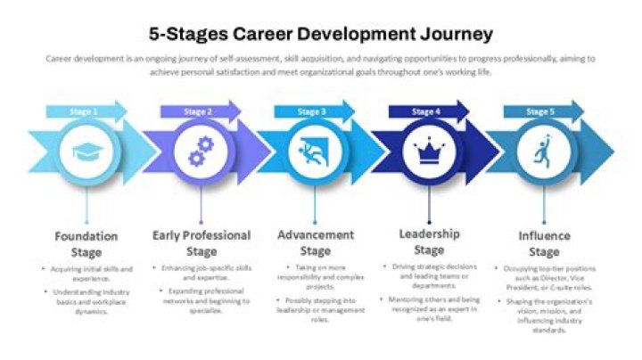 A Journey Into His Life And Career