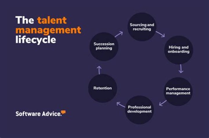 A Journey Into Talent, Versatility, And Impact