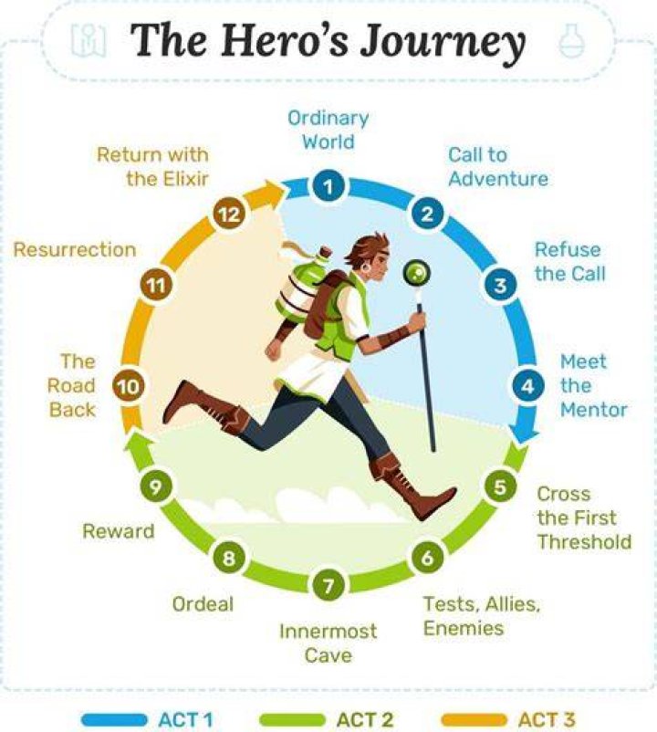 A Journey Of Adventure And Environmentalism
