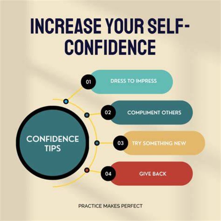 A Journey Of Confidence And