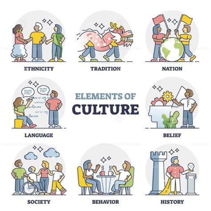 A Journey Of Culture, Rhythm, And Social Impact