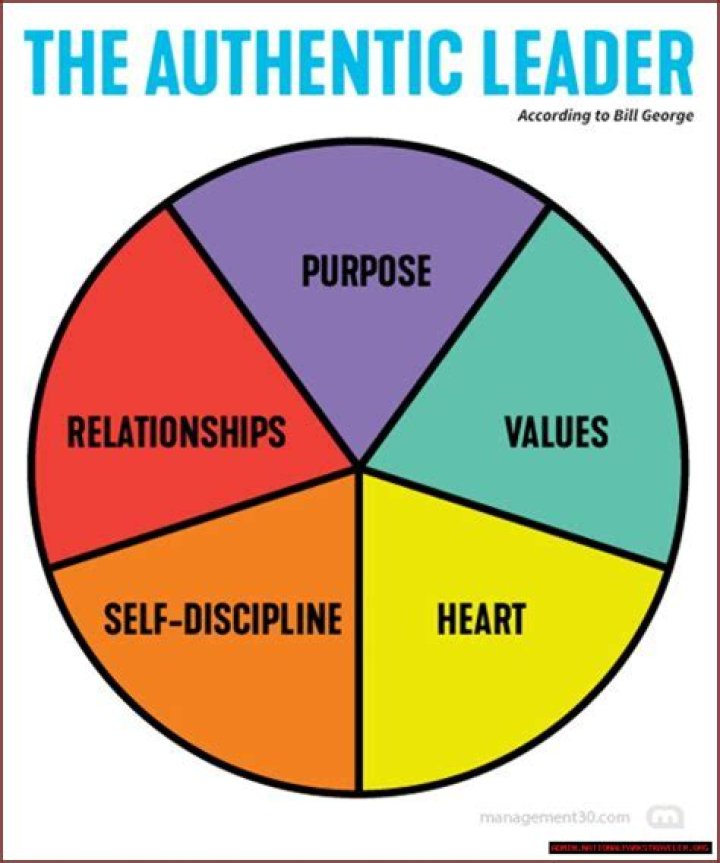 A Journey Of Empowerment And Authenticity