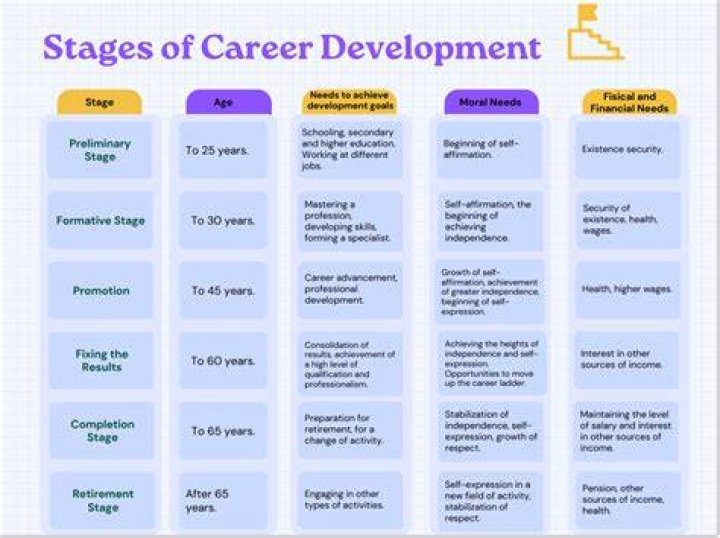 A Journey Of Financial Insights And Career Trajectory