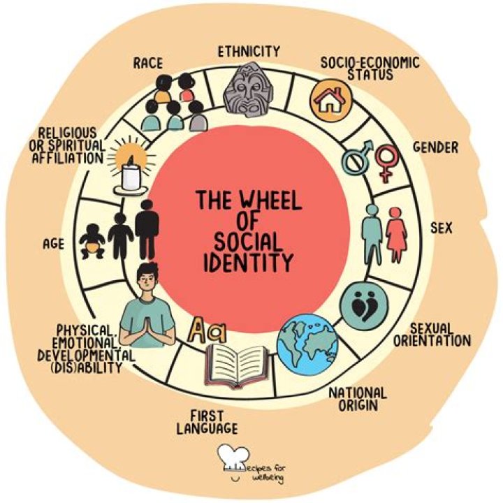 A Journey Of Identity And Sound