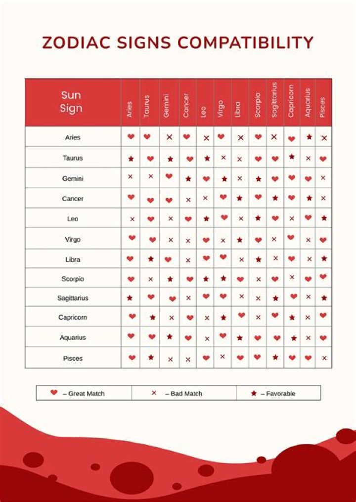 A Journey Of Love And Compatibility