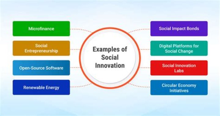 A Journey Of Medical Innovation And Social Impact