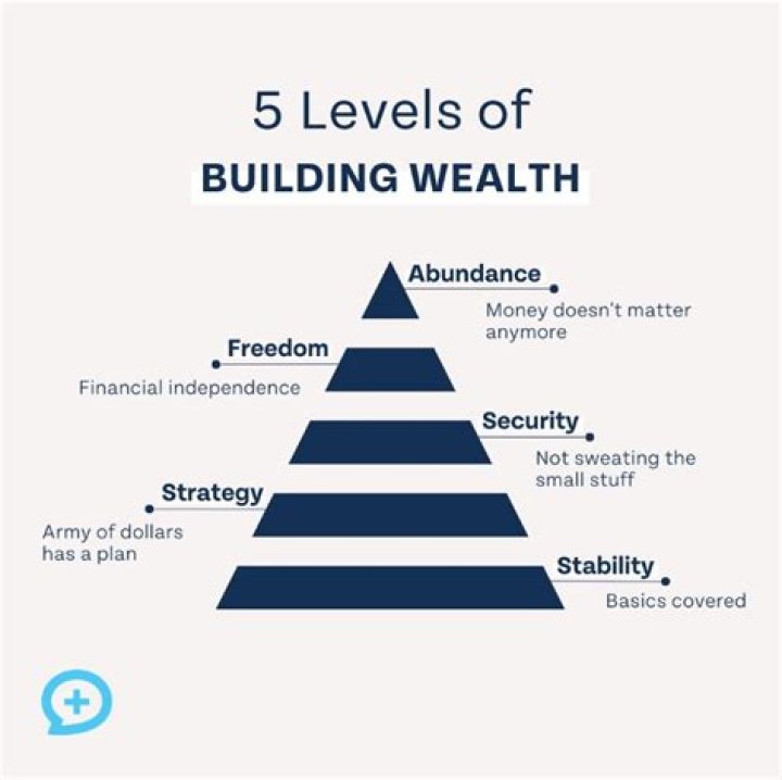 A Journey Of Success And Wealth Building