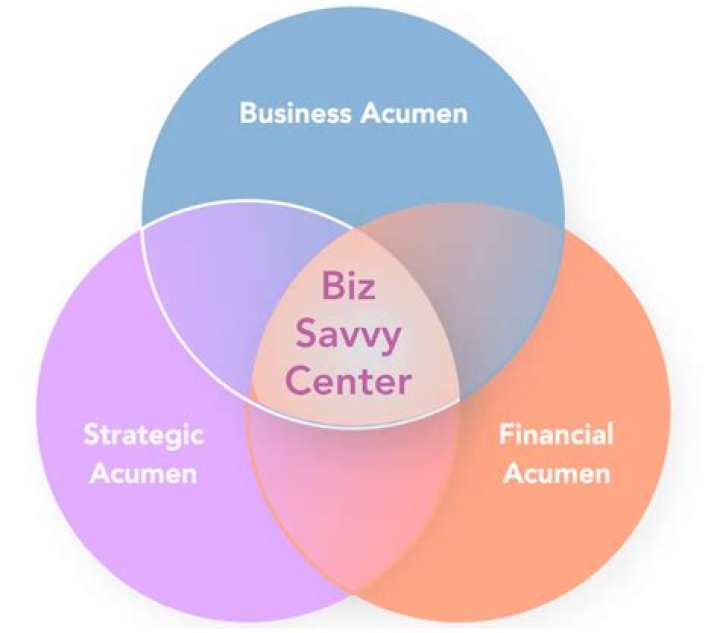 A Journey Of Talent, Business Acumen, And Financial Savvy