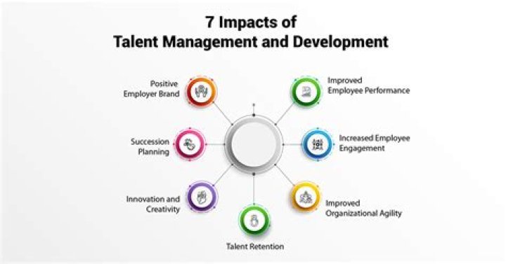 A Journey Of Talent, Family, And Impact