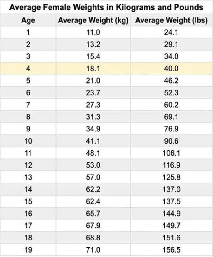 A Journey Through Age, Height, Weight, Husband, And Early Life