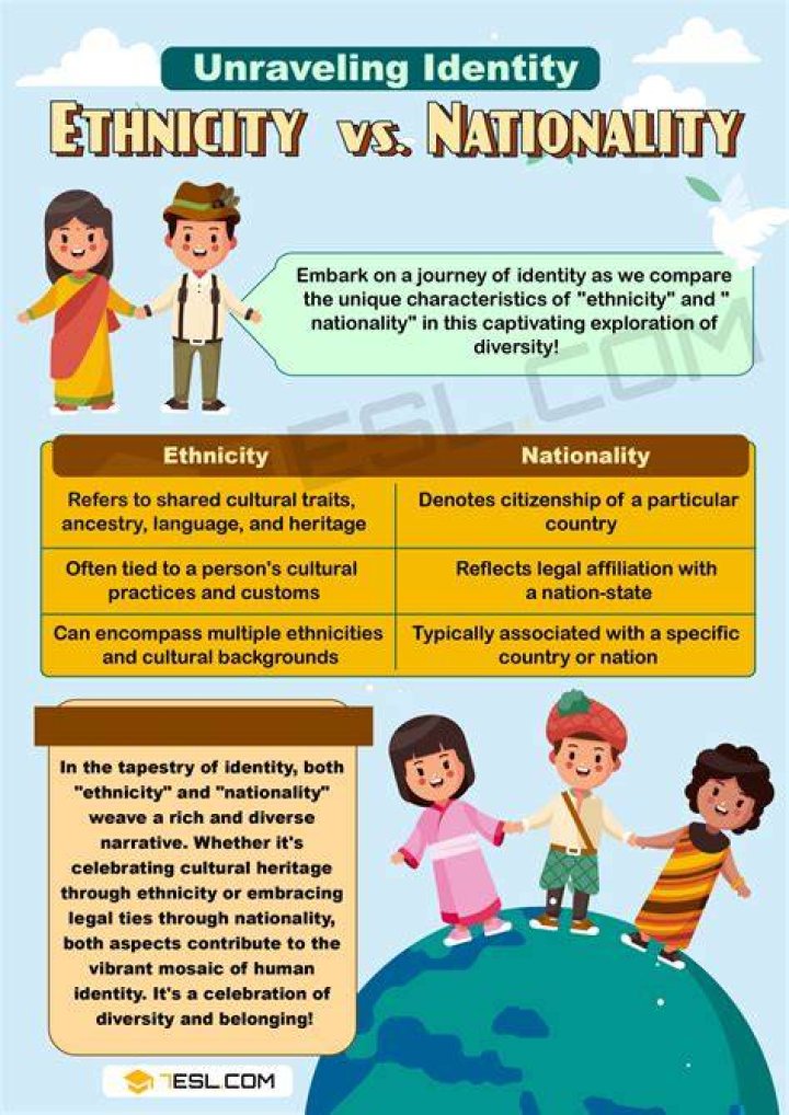 A Journey Through Ethnicity, Nationality, Race, Family, And Body