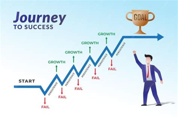 A Journey To Success And Wealth