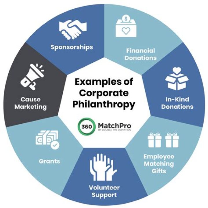 A Titan In Business And Philanthropy