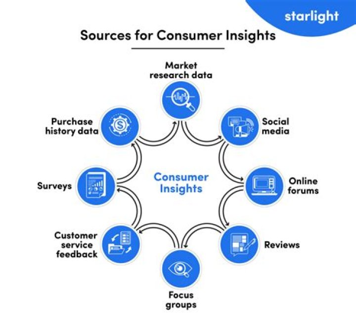 A Treasure Trove Of Social Media Insights