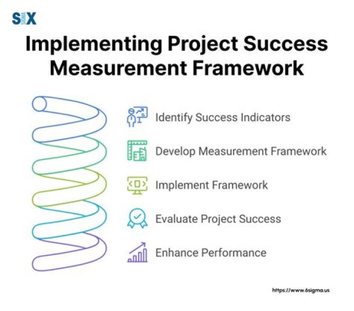 A Window Into Success And Impact