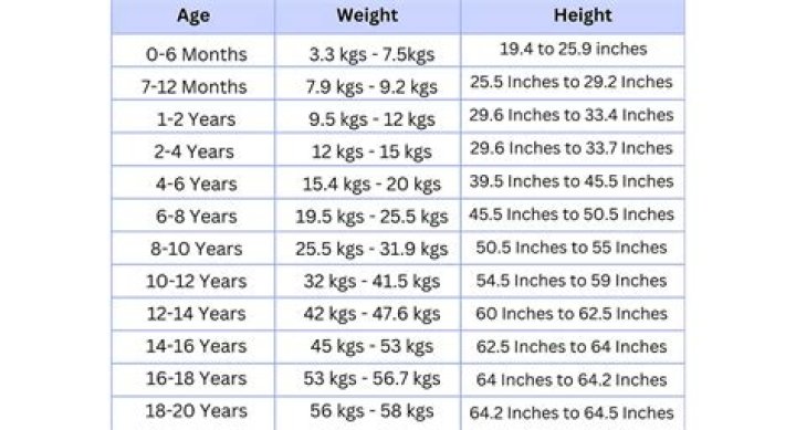 Age, Height, And The Secrets Of A Hollywood Icon