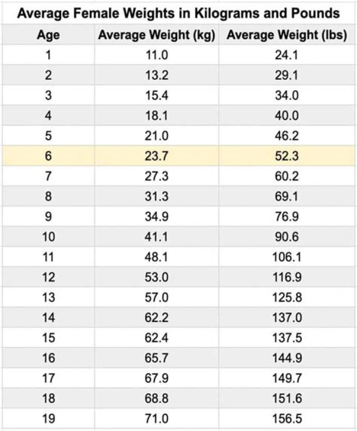 Age, Height, Weight, And Wiki Facts Unveiled