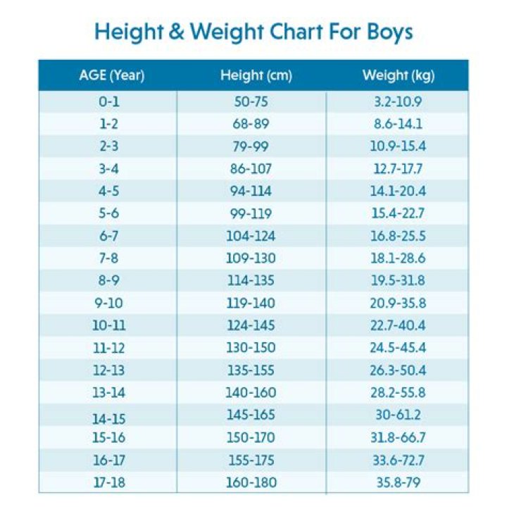 Age, Height, Weight, Husband, And Early Beginnings
