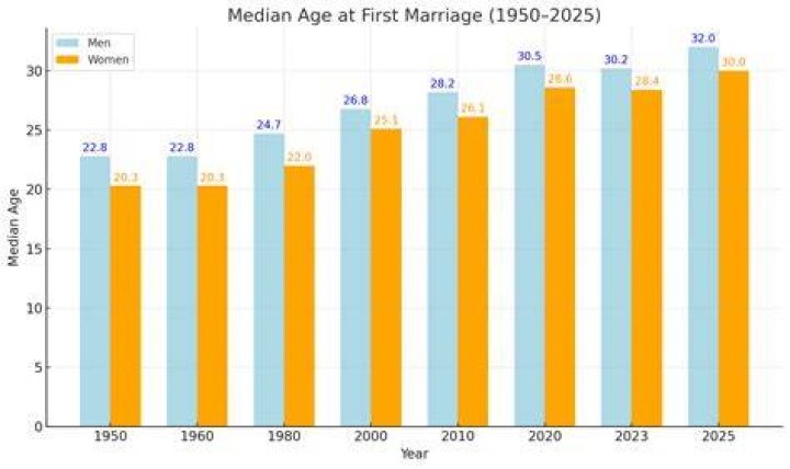 Age, Marriage, Career, And Impact