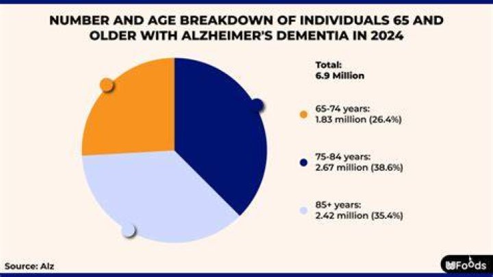 Alzheimer's Insights Through Terry Saban's Journey