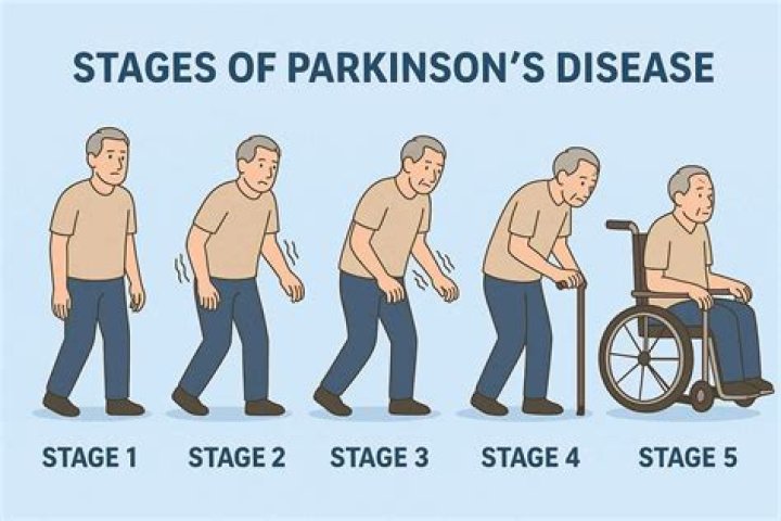 Children And The Triumph Over Parkinson's