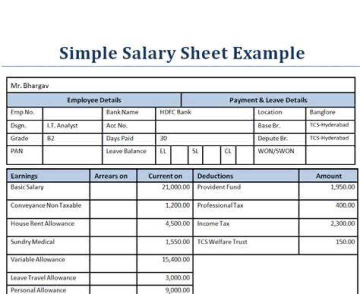 Contract details, Bonuses, and Annual Salary; Tom Izzo's wife, Daughter and Adopted Son ·