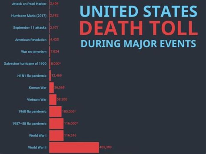 Death Reveals Tragic Toll Of Drug Wars