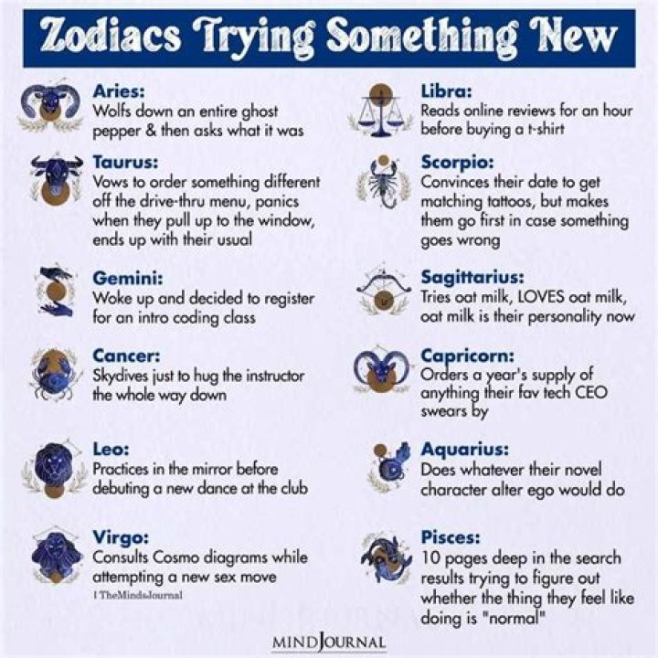 Discover Brittany Renner's Zodiac: Unlocking Personality And Potential