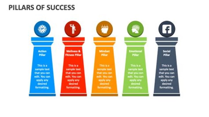 Discover The Pillars Behind Her Success