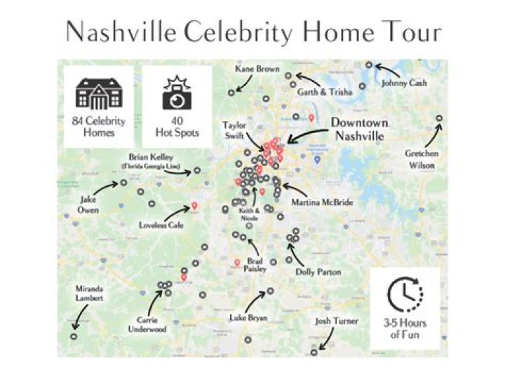 Discover The Stars That Call Nashville Home
