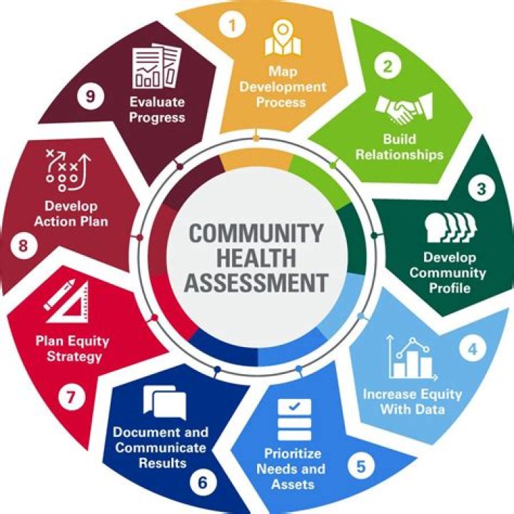 Discoveries And Insights For Health And Community