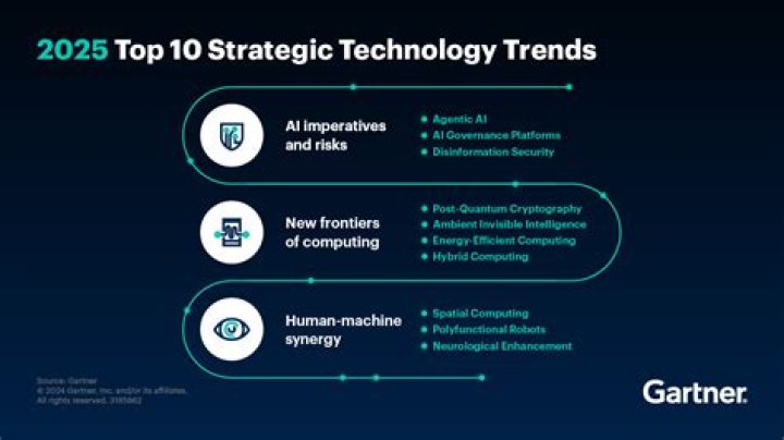 Discoveries And Insights For The Business And Tech Realm