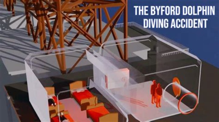 Discoveries And Insights Into The Byford Dolphin Tragedy