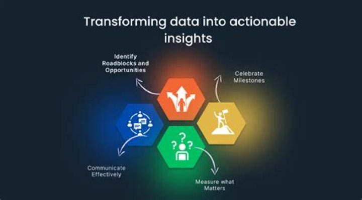 Discoveries And Insights That Transform Data Into Actionable Intelligence