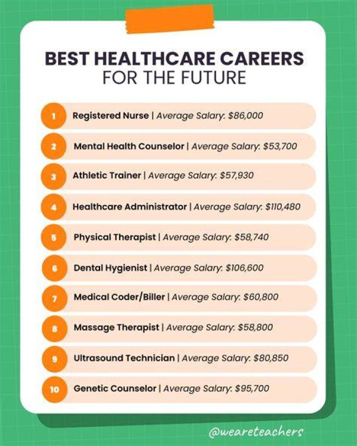 Discoveries And Insights To Transform Healthcare Careers