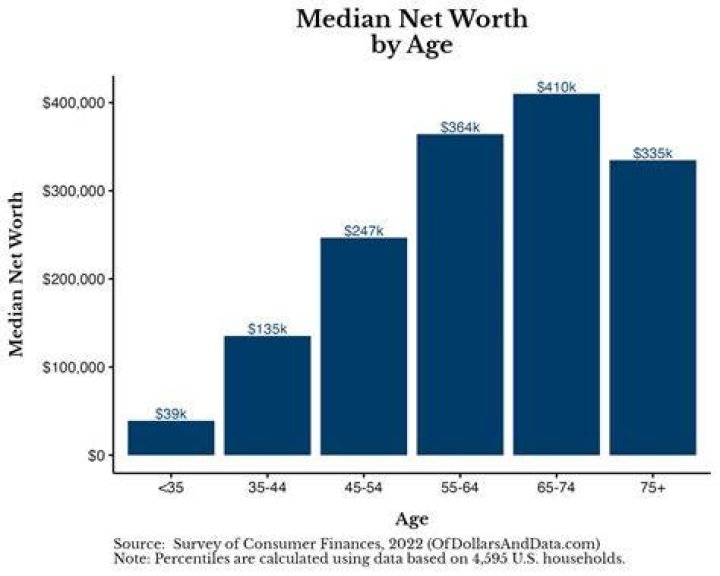Discoveries Beyond Bio, Age, Net Worth, And Height