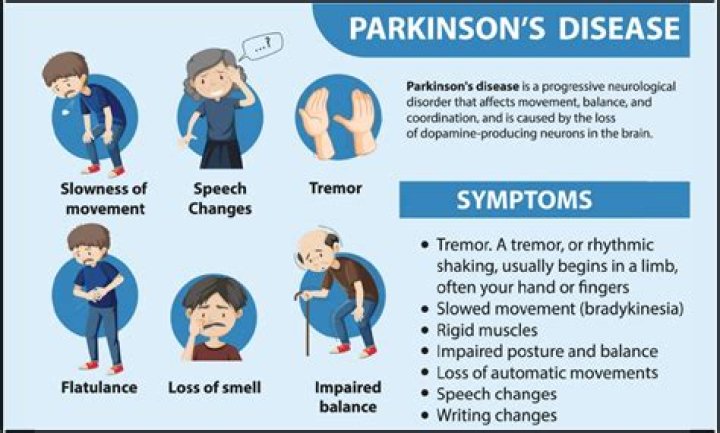 Does Paul Gosar Have Parkinsons Disease? Medical Condition And Illness Explained ·