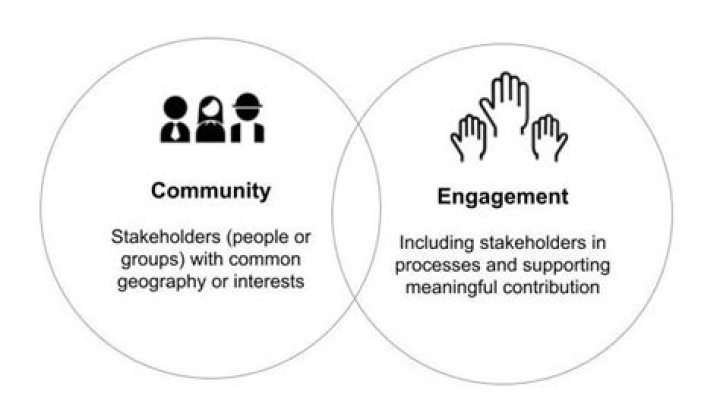 Exclusive Content, Engagement, And Community