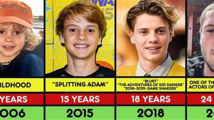 Explore The Age Of Jace Norman