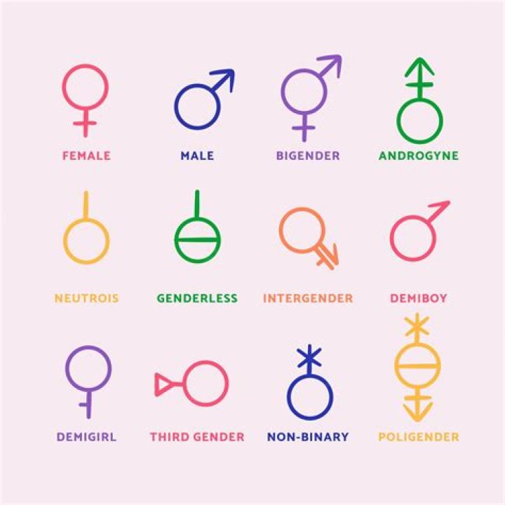 Exploring Gender Fluidity And Social Commentary