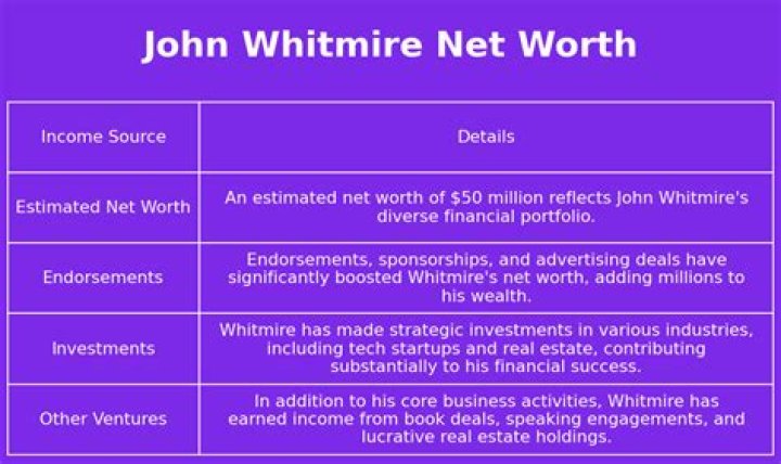 Exploring John Whitmire Net Worth And His Remarkable Career